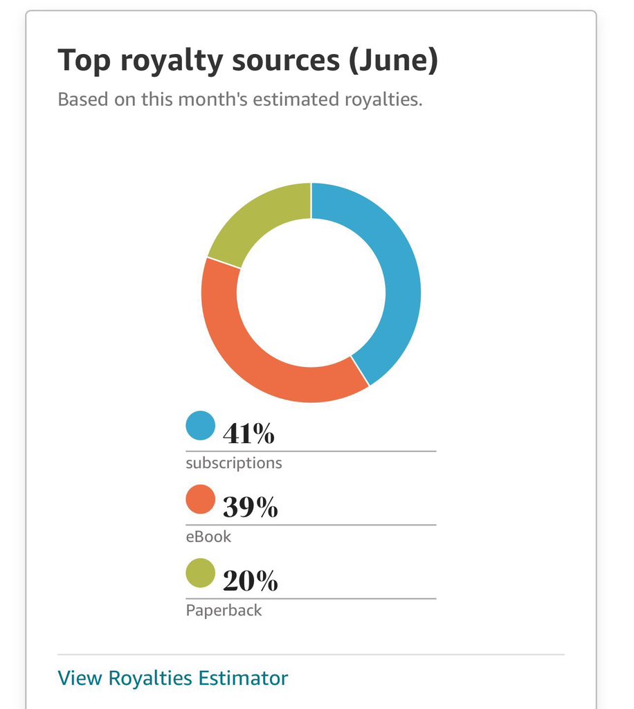 Top royalty sources for June, shown as provided for campaign context